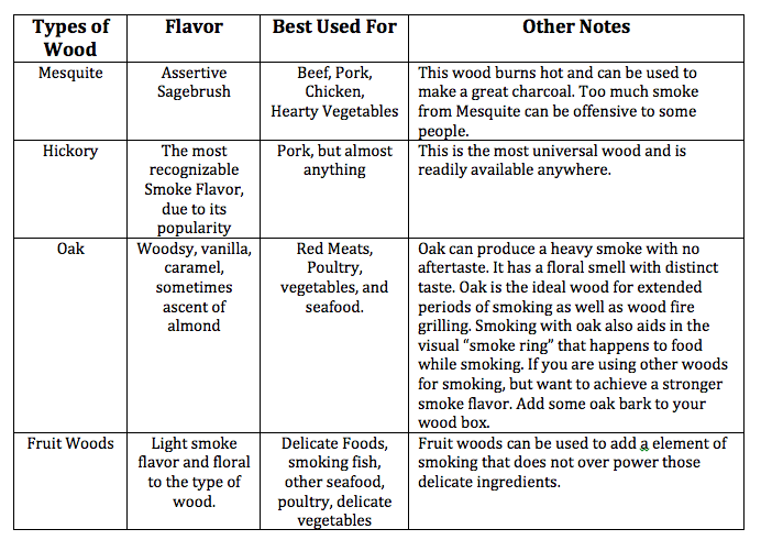 wood grill tips.png